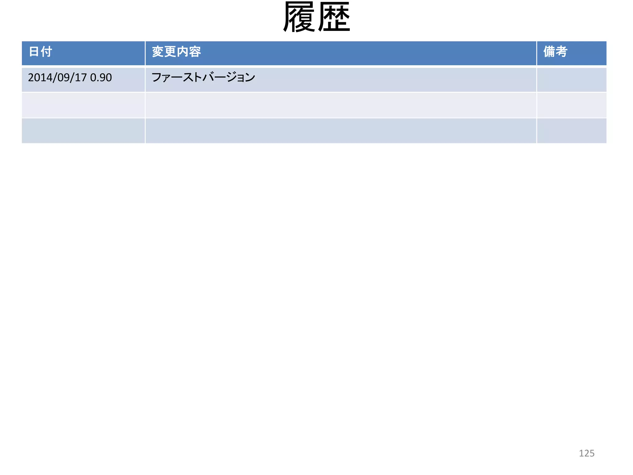 履歴 125 
日付 
変更内容 
備考 
2014/09/17 0.90 
ファーストバージョン  