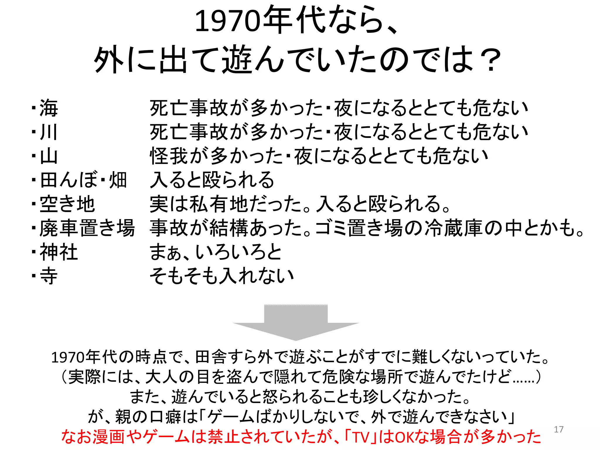 1970年代なら、 外に出て遊んでいたのでは？ 
・海 死亡事故が多かった・夜になるととても危ない 
・川 死亡事故が多かった・夜になるととても危ない 
・山 怪我が多かった・夜になるととても危ない 
・田んぼ・畑 入ると殴られる 
・空き地 実は私有地だった。入ると殴られる。 
・廃車置き場 事故が結構あった。ゴミ置き場の冷蔵庫の中とかも。 
・神社 まぁ、いろいろと 
・寺 そもそも入れない 17 
1970年代の時点で、田舎すら外で遊ぶことがすでに難しくないっていた。 （実際には、大人の目を盗んで隠れて危険な場所で遊んでたけど……） 
また、遊んでいると怒られることも珍しくなかった。 が、親の口癖は「ゲームばかりしないで、外で遊んできなさい」 
なお漫画やゲームは禁止されていたが、「TV」はOKな場合が多かった  