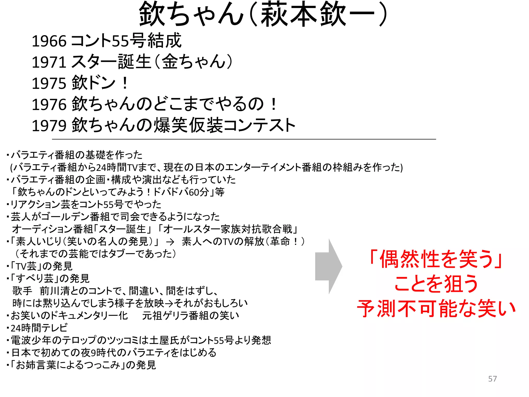欽ちゃん（萩本欽一） 57 
1966 コント55号結成 
1971 スター誕生（金ちゃん） 1975 欽ドン！ 
1976 欽ちゃんのどこまでやるの！ 
1979 欽ちゃんの爆笑仮装コンテスト 
「偶然性を笑う」 
ことを狙う 
予測不可能な笑い 
・バラエティ番組の基礎を作った 
(バラエティ番組から24時間TVまで、現在の日本のエンターテイメント番組の枠組みを作った) 
・バラエティ番組の企画・構成や演出なども行っていた 「欽ちゃんのドンといってみよう！ドバドバ60分」等 
・リアクション芸をコント55号でやった 
・芸人がゴールデン番組で司会できるようになった 
オーディション番組「スター誕生」 「オールスター家族対抗歌合戦」 
・「素人いじり（笑いの名人の発見）」 → 素人へのTVの解放（革命！） （それまでの芸能ではタブーであった） 
・「TV芸」の発見 
・「すべり芸」の発見 歌手 前川清とのコントで、間違い、間をはずし、 時には黙り込んでしまう様子を放映→それがおもしろい ・お笑いのドキュメンタリー化 元祖ゲリラ番組の笑い 
・24時間テレビ 
・電波少年のテロップのツッコミは土屋氏がコント55号より発想 
・日本で初めての夜9時代のバラエティをはじめる ・「お姉言葉によるつっこみ」の発見  