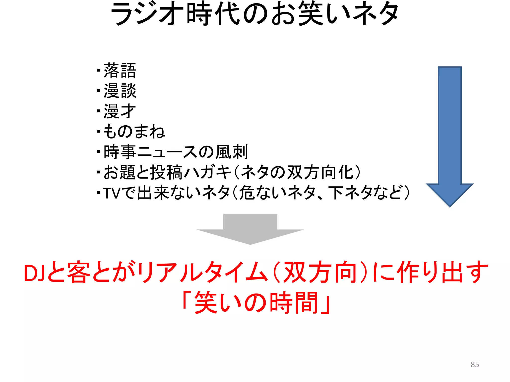 ラジオ時代のお笑いネタ 85 
・落語 
・漫談 
・漫才 
・ものまね 
・時事ニュースの風刺 
・お題と投稿ハガキ（ネタの双方向化） 
・TVで出来ないネタ（危ないネタ、下ネタなど） 
DJと客とがリアルタイム（双方向）に作り出す 
「笑いの時間」  