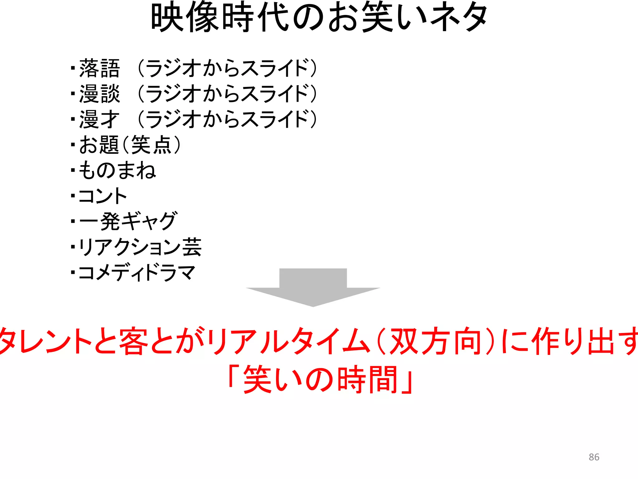 映像時代のお笑いネタ 
・落語 （ラジオからスライド） 
・漫談 （ラジオからスライド） 
・漫才 （ラジオからスライド） 
・お題（笑点） 
・ものまね 
・コント 
・一発ギャグ 
・リアクション芸 
・コメディドラマ 86 
タレントと客とがリアルタイム（双方向）に作り出す 
「笑いの時間」  