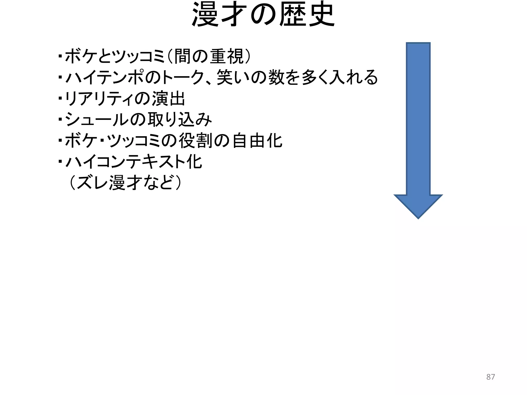 漫才の歴史 
・ボケとツッコミ（間の重視） 
・ハイテンポのトーク、笑いの数を多く入れる 
・リアリティの演出 
・シュールの取り込み 
・ボケ・ツッコミの役割の自由化 
・ハイコンテキスト化 
（ズレ漫才など） 87 
 