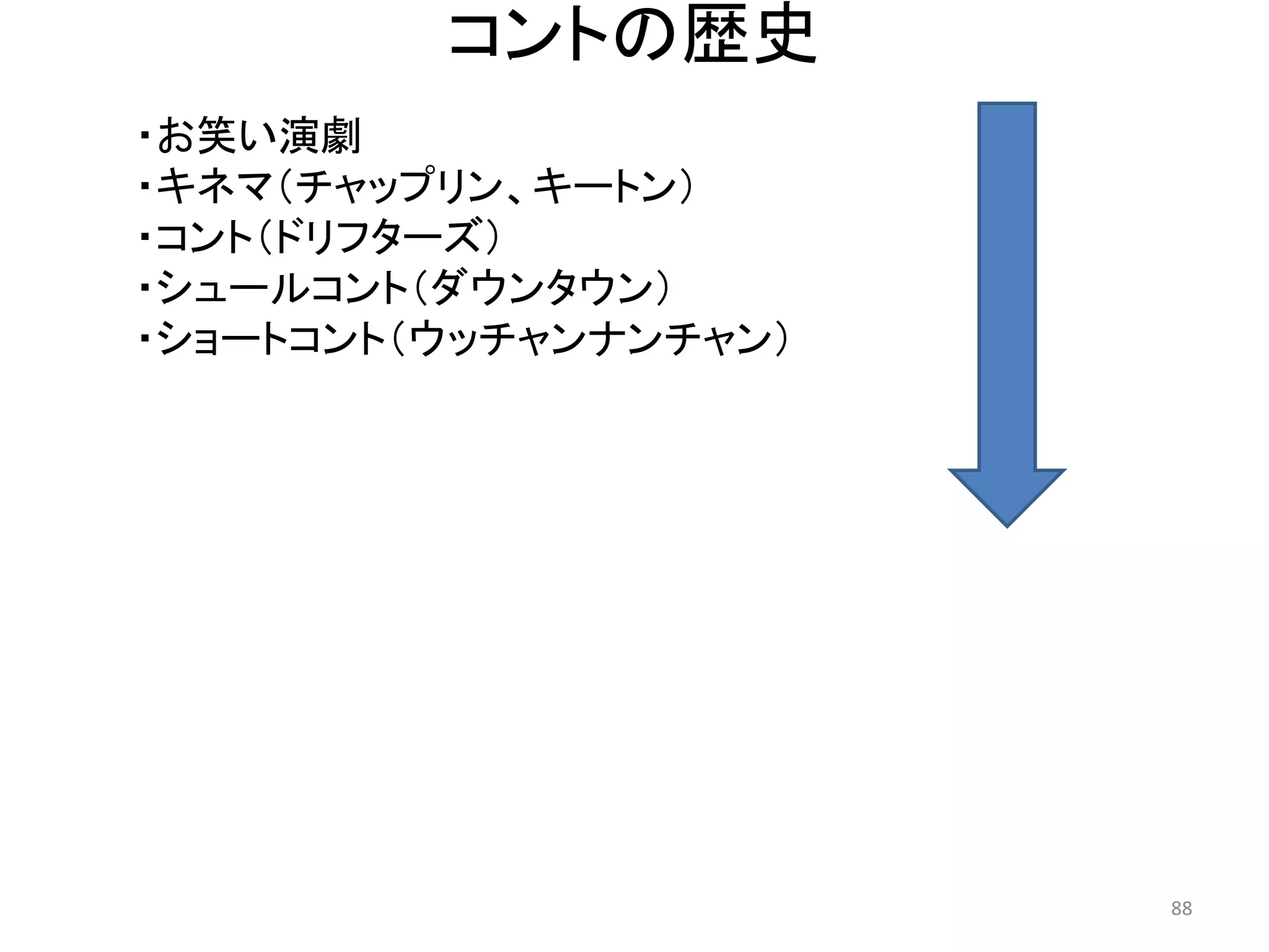 コントの歴史 
・お笑い演劇 
・キネマ（チャップリン、キートン） 
・コント（ドリフターズ） 
・シュールコント（ダウンタウン） 
・ショートコント（ウッチャンナンチャン） 88 
 