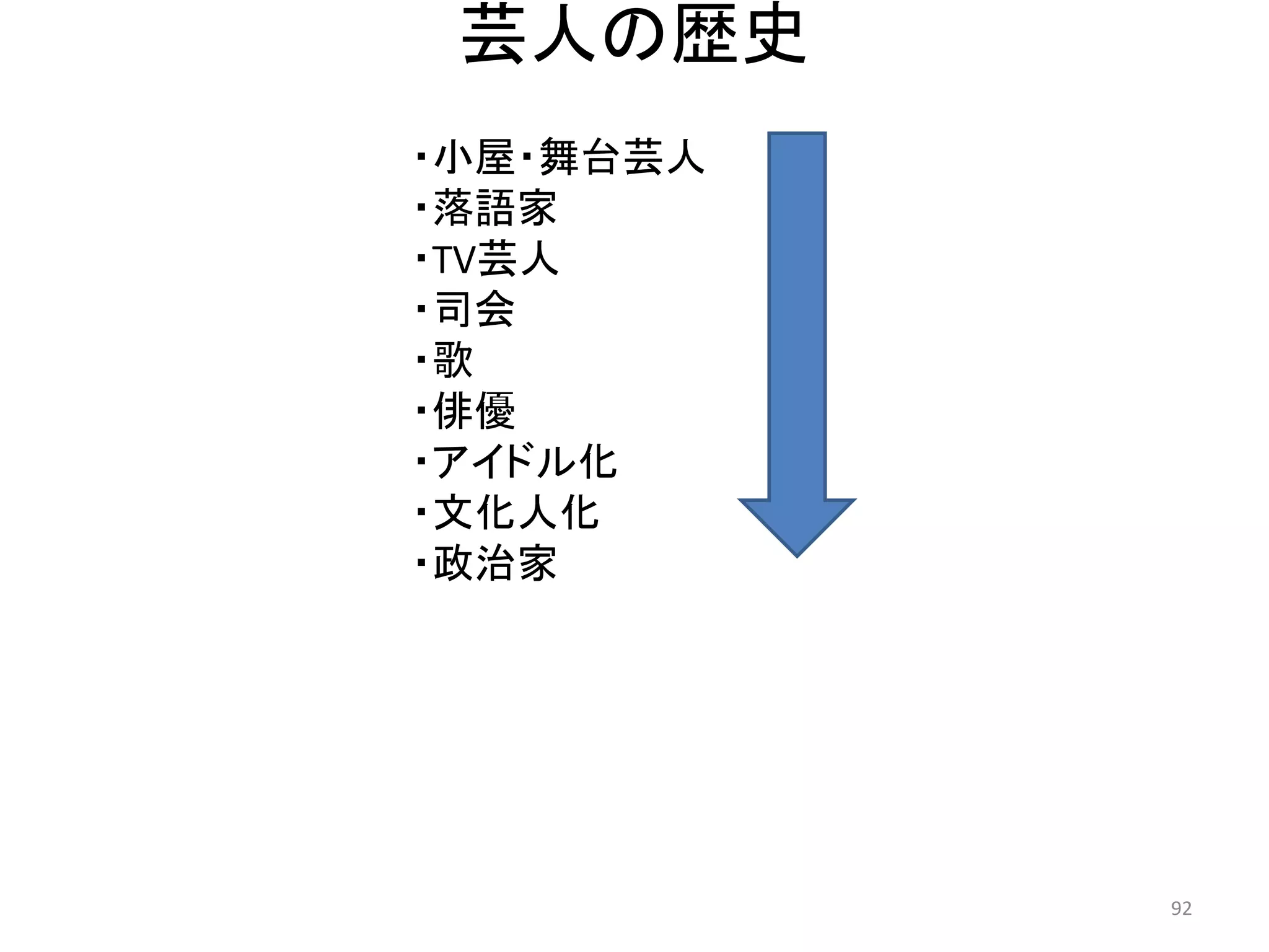 芸人の歴史 
・小屋・舞台芸人 
・落語家 
・TV芸人 
・司会 
・歌 
・俳優 
・アイドル化 
・文化人化 
・政治家 92 
 
