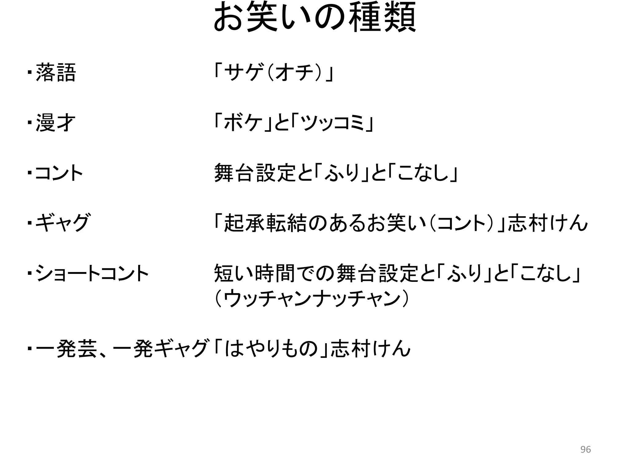 お笑いの種類 
・落語 「サゲ（オチ）」 
・漫才 「ボケ」と「ツッコミ」 
・コント 舞台設定と「ふり」と「こなし」 
・ギャグ 「起承転結のあるお笑い（コント）」志村けん 
・ショートコント 短い時間での舞台設定と「ふり」と「こなし」 （ウッチャンナッチャン） 
・一発芸、一発ギャグ 「はやりもの」志村けん 
96 
 