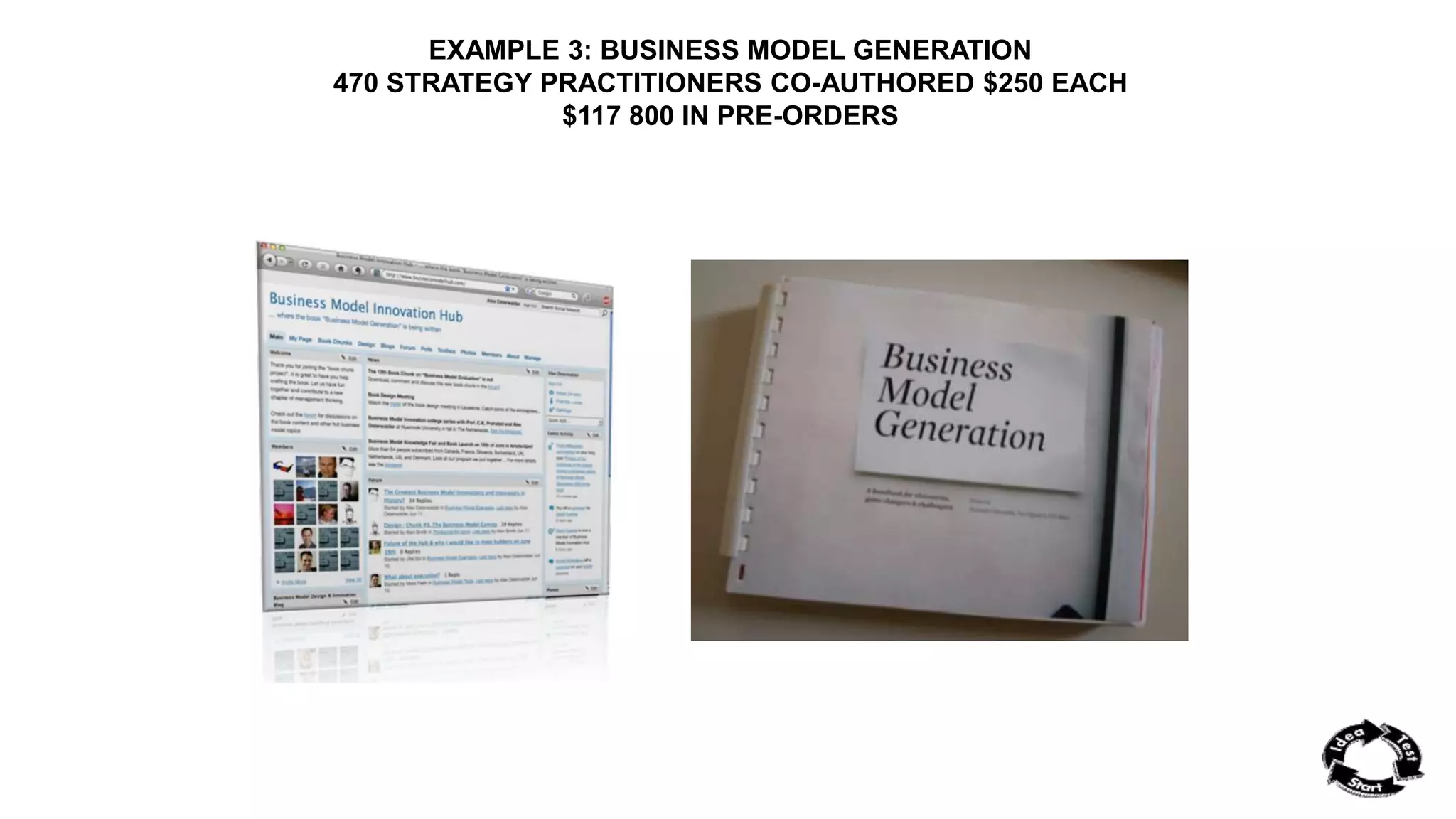 EXAMPLE 3: BUSINESS MODEL GENERATION 
470 STRATEGY PRACTITIONERS CO-AUTHORED $250 EACH 
$117 800 IN PRE-ORDERS 
 