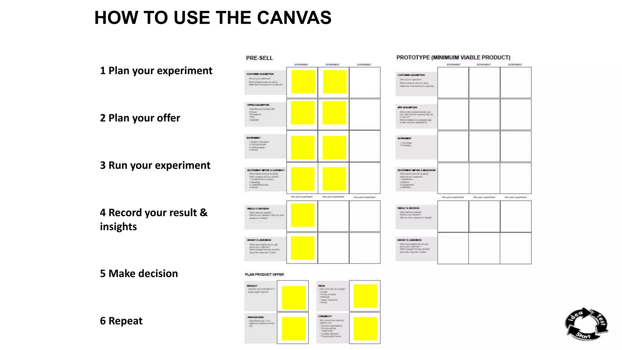 HOW TO USE THE CANVAS 
1 Plan your experiment 
2 Plan your offer 
3 Run your experiment 
4 Record your result & 
insights 
5 Make decision 
6 Repeat 
 