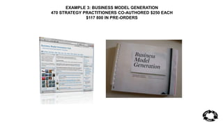 EXAMPLE 3: BUSINESS MODEL GENERATION 
470 STRATEGY PRACTITIONERS CO-AUTHORED $250 EACH 
$117 800 IN PRE-ORDERS 
 