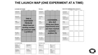 THE LAUNCH MAP (ONE EXPERIMENT AT A TIME) 
FIND A 
CUSTOMER 
PROBLEM 
(Must have an 
exciting number 
of customers with 
a problem) 
CUSTOMERS 
WILL BUY 
(Only start these 
experiments once 
you have reached 
customer-problem 
fit) 
 