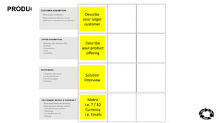 PRODUCT ASSUMPTION 
Describe 
your target 
customer 
Describe 
your product 
offering 
Solution 
Interview 
Metric 
i.e. 7 / 10 
Currency 
i.e. Emails 
 