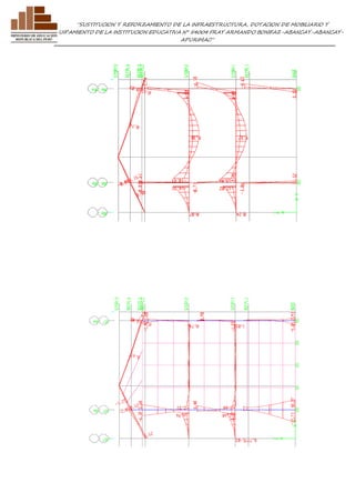 ”SUSTITUCION Y REFORZAMIENTO DE LA INFRAESTRUCTURA, DOTACION DE MOBILIARIO Y 
EQUIPAMIENTO DE LA INSTITUCION EDUCATIVA N° 54004 FRAY ARMANDO BONIFAZ-ABANCAY-ABANCAY-APURIMAC” 
 