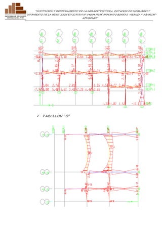 ”SUSTITUCION Y REFORZAMIENTO DE LA INFRAESTRUCTURA, DOTACION DE MOBILIARIO Y 
EQUIPAMIENTO DE LA INSTITUCION EDUCATIVA N° 54004 FRAY ARMANDO BONIFAZ-ABANCAY-ABANCAY-APURIMAC” 
 PABELLON “C” 
 