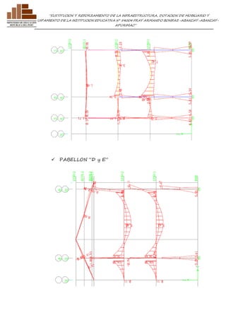 ”SUSTITUCION Y REFORZAMIENTO DE LA INFRAESTRUCTURA, DOTACION DE MOBILIARIO Y 
EQUIPAMIENTO DE LA INSTITUCION EDUCATIVA N° 54004 FRAY ARMANDO BONIFAZ-ABANCAY-ABANCAY-APURIMAC” 
 PABELLON “D y E” 
 