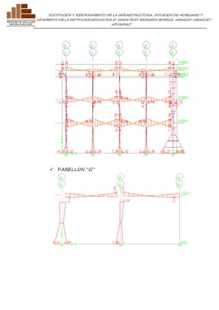 ”SUSTITUCION Y REFORZAMIENTO DE LA INFRAESTRUCTURA, DOTACION DE MOBILIARIO Y 
EQUIPAMIENTO DE LA INSTITUCION EDUCATIVA N° 54004 FRAY ARMANDO BONIFAZ-ABANCAY-ABANCAY-APURIMAC” 
 PABELLON “G” 
 