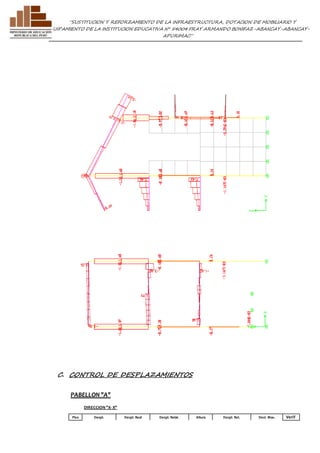 ”SUSTITUCION Y REFORZAMIENTO DE LA INFRAESTRUCTURA, DOTACION DE MOBILIARIO Y 
EQUIPAMIENTO DE LA INSTITUCION EDUCATIVA N° 54004 FRAY ARMANDO BONIFAZ-ABANCAY-ABANCAY-APURIMAC” 
C. CONTROL DE DESPLAZAMIENTOS 
PABELLON "A" 
DIRECCION "X- X" 
Piso Despl. Despl. Real Despl. Relat. Altura Despl. Rel. Desl. Max. Verif 
 