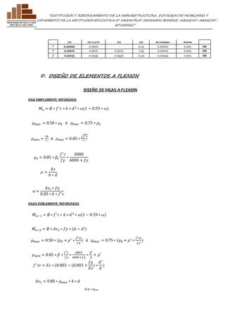 ”SUSTITUCION Y REFORZAMIENTO DE LA INFRAESTRUCTURA, DOTACION DE MOBILIARIO Y 
EQUIPAMIENTO DE LA INSTITUCION EDUCATIVA N° 54004 FRAY ARMANDO BONIFAZ-ABANCAY-ABANCAY-APURIMAC” 
(m) (m) 0.75*R (m) (m) de entrepiso Normas 
1° 0.00000 0.0000 - 4.25 0.00000 0.005 OK 
2° 0.00016 0.0010 0.0010 7.55 0.00013 0.005 OK 
3° 0.00732 0.0439 0.0430 12.50 0.00344 0.005 OK 
D. DISEÑO DE ELEMENTOS A FLEXION 
DISEÑO DE VIGAS A FLEXION 
VIGA SIMPLEMENTE REFORZADA 
푀푢 = ∅ ∗ 푓′ 푐 ∗ 푏 ∗ 푑 2 ∗ 휔(1 − 0.59 ∗ 휔) 
휌푚푎푥 = 0.50 ∗ 휌푏 ó 휌푚푎푥 = 0.75 ∗ 휌푏 
휌푏 = 0.85 ∗ 훽1 
VIGAS DOBLEMENTE REFORZADAS 
푀푢−1 = ∅ ∗ 푓′ 푐 ∗ 푏 ∗ 푑 2 ∗ 휔(1 − 0.59 ∗ 휔) 
푓′ 푠푟 = 퐸푠 ∗ (0.003 − (0.003 + 
Si ρ < ρmax 
휌 = 
퐴푠 
푏 ∗ 푑 
푓′ 푐 
푓푦 
∗ 
6000 
6000 + 푓푦 
휌푚푖푛 = 
14 
푓푦 
ó 휌푚푖푛 = 0.85 ∗ 
√푓′푐 
푓푦 
푎 = 
퐴푠1 ∗ 푓푦 
0.85 ∗ 푏 ∗ 푓′ 푐 
퐴푠1 = 0.80 ∗ 휌푚푎푥 ∗ 푏 ∗ 푑 
푓푦 
퐸푠 
) ∗ 
푑 ′ 
푑 
) 
휌푚푎푥 = 0.50 ∗ (휌푏 + 휌′ ∗ 
푓′푠푟 
푓푦 
) ó 휌푚푎푥 = 0.75 ∗ (휌푏 + 휌′ ∗ 
푓′푠푟 
푓푦 
) 
휌푚푖푛 = 0.85 ∗ 훽 ∗ 
푓′푐 
푓푦 
∗ 
6000 
6000+푓푦 
∗ 
푑′ 
푑 
+ 휌′ 
푀푢−2 = ∅ ∗ 퐴푠2 ∗ 푓푦 ∗ (푑 − 푑′) 
 