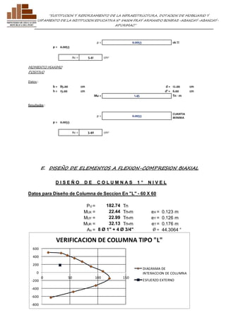 ”SUSTITUCION Y REFORZAMIENTO DE LA INFRAESTRUCTURA, DOTACION DE MOBILIARIO Y 
EQUIPAMIENTO DE LA INSTITUCION EDUCATIVA N° 54004 FRAY ARMANDO BONIFAZ-ABANCAY-ABANCAY-APURIMAC” 
ρ = 0.0053 ok !!! 
ρ = 0.0053 
As = 5.41 cm2 
MOMENTO MAXIMO 
POSITIVO 
Datos : 
b = 85.00 cm d = 12.00 cm 
h = 15.00 cm d' = 6.00 cm 
Mu = 1.45 Tn - m 
Resultados : 
ρ = 0.0033 
CUANTIA 
MINIMA 
ρ = 0.0033 
As = 3.40 cm2 
E. DISEÑO DE ELEMENTOS A FLEXION-COMPRESION BIAXIAL 
D I S E Ñ O D E C O L U M N A S 1 ° N I V E L 
Datos para Diseño de Columna de Seccion En "L" - 60 X 60 
PU = 182.74 Tn 
MUX = 22.44 Tn-m 
eX = 0.123 m 
MUY = 22.99 Tn-m 
eY = 0.126 m 
MUR = 32.13 Tn-m 
eT = 0.176 m 
As = 8 Ø 1" + 4 Ø 3/4" 
Ø = 44.3064 ° 
600 
400 
200 
0 
-200 
-400 
-600 
-800 
VERIFICACION DE COLUMNA TIPO "L" 
0 50 100 150 
DIAGRAMA DE 
INTERACCION DE COLUMNA 
ESFUERZO EXTERNO 
 