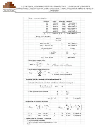 ”SUSTITUCION Y REFORZAMIENTO DE LA INFRAESTRUCTURA, DOTACION DE MOBILIARIO Y 
EQUIPAMIENTO DE LA INSTITUCION EDUCATIVA N° 54004 FRAY ARMANDO BONIFAZ-ABANCAY-ABANCAY-APURIMAC” 
- Fuerza y momentos resistentes: 
Elemento Fuerza Brazo Mos Momentos 
01 1,320.00 0.667 880.00 kg - m 
02 2,640.00 0.875 2,310.00 kg - m 
03 5,040.00 1.750 8,820.00 kg - m 
04 18,920.00 2.250 42,570.00 kg - m 
05 1,485.00 0.875 1,299.38 kg - m 
S/C 1,000.00 2.000 2,000.00 kg - m 
30,405.00 57,879.38 kg - m 
Empuje pasivo (dentellon) 
Bd= 0.00 
Hd= 0.00 
σps = γ * Df * Kp = 5,373.34 kg / m2 
σpi = γ * (Df + Hd) * Kp = 5,373.34 kg / m2 
Ep= (σps +σpi)*Hd/2 = 0.00 kg 
μ = tan(2/3*ø) = 0.38 
c' = c*0.50 = 0.00 kg / m2 
FR = μ * F + c' * B + Ep = 18,243.00 kg 
- Factor de seguridad al volteo: 
Fsv = 4.49 > ó = 2.00 
  
R 
M 
- Factor de seguridad al dezlizamiento: 
Es correcto el predimensionamiento 
Fds = 2.43 > ó = 1.50 
Es correcto el predimensionamiento 
  
R 
u F 
ii) Punto de paso de la resultante: cálculo de la exentricidad "e" 
- Calculo de "er" posicion de la resultante de las fuerzas verticales respecto al punto A 
eR = 1.48 
e debe cumplir la relacion siguiente e < B / 6 
e < 3.5 / 6 
e < 0.58 
ex = B / 2 - eR = 0.27 Si cumple OK 
iii) Cálculo de las presiones del terreno 
σmax = 1.27 kg / cm2 < 2.40 kg / cm2 Si cumple OK 
σmix = 0.47 kg / cm2 < 2.40 kg / cm2 Si cumple OK 
c.- VERIFICACION DEL CORTE EN LA PANTALLA 
- Las cargas deben mayorarse 
- Se va a calcular el la union de la zapata con el muro 
Nota: 
  R M 
 
V 
M 
Fsv 
 
A 
F 
Fsd 
  F 
* ( ) F eR  MR MV 
 