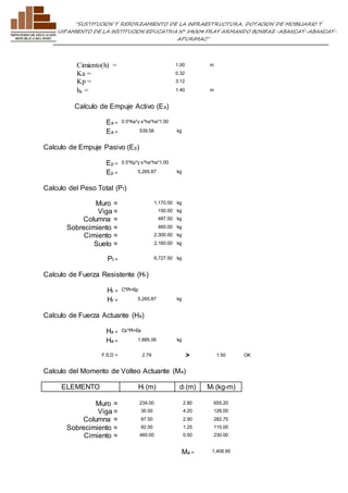 ”SUSTITUCION Y REFORZAMIENTO DE LA INFRAESTRUCTURA, DOTACION DE MOBILIARIO Y 
EQUIPAMIENTO DE LA INSTITUCION EDUCATIVA N° 54004 FRAY ARMANDO BONIFAZ-ABANCAY-ABANCAY-APURIMAC” 
Cimiento(h) = 1.00 m 
Ka = 0.32 
Kp = 3.12 
ha = 1.40 m 
Calculo de Empuje Activo (Ea) 
Ea = 0.5*Ka*γ s*ha*ha*1.00 
Ea = 539.56 kg 
Calculo de Empuje Pasivo (Ep) 
Ep = 0.5*Kp*γ s*ha*ha*1.00 
Ep = 5,265.87 kg 
Calculo del Peso Total (Pt) 
Muro = 1,170.00 kg 
Viga = 150.00 kg 
Columna = 487.50 kg 
Sobrecimiento = 460.00 kg 
Cimiento = 2,300.00 kg 
Suelo = 2,160.00 kg 
Pt = 6,727.50 kg 
Calculo de Fuerza Resistente (Hr) 
Hr = C*Pt+Ep 
Hr = 5,265.87 kg 
Calculo de Fuerza Actuante (Ha) 
Ha = Cs*Pt+Ea 
Ha = 1,885.06 kg 
F.S.D = 2.79 > 1.50 OK 
Calculo del Momento de Volteo Actuante (Ma) 
ELEMENTO Hi (m) di (m) Mi (kg-m) 
Muro = 234.00 2.80 655.20 
Viga = 30.00 4.20 126.00 
Columna = 97.50 2.90 282.75 
Sobrecimiento = 92.00 1.25 115.00 
Cimiento = 460.00 0.50 230.00 
Ma = 1,408.95 
 