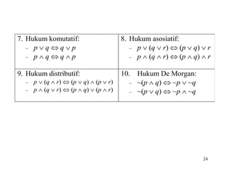 24 
7. Hukum komutatif: 
 p  q  q  p 
 p  q  q  p 
8. Hukum asosiatif: 
 p  (q  r)  (p  q)  r 
 p  (q  r)  (p  q)  r 
9. Hukum distributif: 
 p  (q  r)  (p  q)  (p  r) 
 p  (q  r)  (p  q)  (p  r) 
10. Hukum De Morgan: 
 ~(p  q)  ~p  ~q 
 ~(p  q)  ~p  ~q 
 