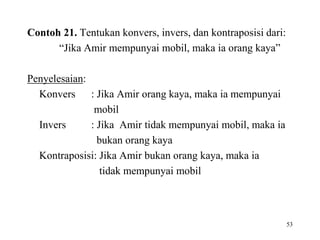 53 
Contoh 21. Tentukan konvers, invers, dan kontraposisi dari: 
“Jika Amir mempunyai mobil, maka ia orang kaya” 
Penyelesaian: 
Konvers : Jika Amir orang kaya, maka ia mempunyai 
mobil 
Invers : Jika Amir tidak mempunyai mobil, maka ia 
bukan orang kaya 
Kontraposisi: Jika Amir bukan orang kaya, maka ia 
tidak mempunyai mobil 
 