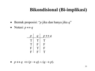 Bikondisional (Bi-implikasi) 
55 
 Bentuk proposisi: “p jika dan hanya jika q” 
 Notasi: p  q 
p q p  q 
T T T 
T F F 
F T F 
F F T 
 p  q  (p  q)  (q  p). 
 
