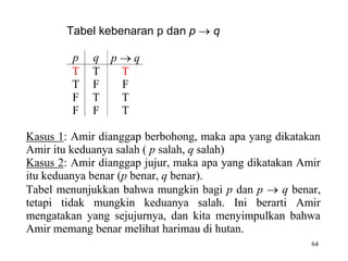64 
Tabel kebenaran p dan p  q 
p q p  q 
T T T 
T F F 
F T T 
F F T 
Kasus 1: Amir dianggap berbohong, maka apa yang dikatakan 
Amir itu keduanya salah ( p salah, q salah) 
Kasus 2: Amir dianggap jujur, maka apa yang dikatakan Amir 
itu keduanya benar (p benar, q benar). 
Tabel menunjukkan bahwa mungkin bagi p dan p  q benar, 
tetapi tidak mungkin keduanya salah. Ini berarti Amir 
mengatakan yang sejujurnya, dan kita menyimpulkan bahwa 
Amir memang benar melihat harimau di hutan. 
 