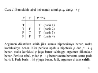 71 
Cara 1: Bentuklah tabel kebenaran untuk p, q, dan p  q 
p q p  q 
T T T (baris 1) 
T F F (baris 2) 
F T T (baris 3) 
F F T (baris 4) 
Argumen dikatakan sahih jika semua hipotesisnya benar, maka 
konklusinya benar. Kita periksa apabila hipotesis p dan p  q 
benar, maka konklusi q juga benar sehingga argumen dikatakan 
benar. Periksa tabel, p dan p  q benar secara bersama-sama pada 
baris 1. Pada baris 1 ini q juga benar. Jadi, argumen di atas sahih. 
 