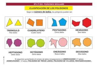 EPV 3º ESO. POLÍGONOS REGULARES 
CLASIFICACIÓN DE LOS POLÍGONOS 
Según el número de lados, los polígonos pueden ser: 
TRIÁNGULO 
Tres lados 
HEPTÁGONO 
Siete lados 
CUADRILÁTERO 
Cuatro lados 
OCTÓGONO 
Ocho lados 
PENTÁGONO 
Cinco lados 
ENEÁGONO 
Nueve lados 
HEXÁGONO 
Seis lados 
DECÁGONO 
Diez lados 
Si seguimos aumentando el número de lados conseguiremos el UNDECÁGONO (11 lados), 
DODECÁGONO ( 12 lados) POLÍGONO DE TRECE LADOS, POLÍGONO DE 14 LADOS, PENTADECÁGONO... 
 