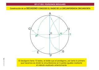 EPV 3º ESO. POLÍGONOS REGULARES 
Construcción de un DECÁGONO CONOCIDO EL RADIO DE LA CIRCUNFERENCIA CIRCUNSCRITA 
G 
A 
O 
P 1 
C 
E 
F 
I 
M 
El decágono tiene 10 lados, el doble qDue el pentágono, por tanto lo primero 
que hacemos es dividir la circunferencia en 5 partes iguales mediante 
el método explicado anteriormente 
 