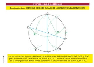 EPV 3º ESO. POLÍGONOS REGULARES 
Construcción de un DECÁGONO CONOCIDO EL RADIO DE LA CIRCUNFERENCIA CIRCUNSCRITA 
G 
A 
O 
P 1 
C 
E 
F 
I 
H 
M 
Una vez dividida en 5 partes, podríamos hacer bisectrices de los ángulos AOI, IOG, GOE, y EOC, 
pero es más fácil unir cada uno de los puntos A, D 
C, E, G e I con el centro de la circunferencia. 
En la prolongación de dichas rectas, cortaremos la circunferencia en los puntos B, D, F, H, J 
 