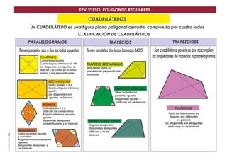 EPV 3º ESO. POLÍGONOS REGULARES 
CUADRILÁTEROS 
Un CUADRILÁTERO es una figura plana poligonal cerrada, compuesta por cuatro lados 
CLASIFICACIÓN DE CUADRILÁTEROS 
PARALELOGRAMOS 
Tienen paralelos dos a dos los lados opuestos Tienen paralelos dos lados llamados BASES Son cuadriláteros genéricos que no cumplen 
CUADRADO las propiedades de trapecios ni paralelogramos. 
Cuatro lados iguales 
Cuatro ángulos interiores de 90º 
Las diagonales son iguales, se 
bisecan ( se cortan en el punto 
medio) y son perpendiculares. 
TRAPECIO RECTÁNGULO 
Uno de los lados no 
paralelos es perpendicular 
a la base 
TRAPECIO ISÓSCELES 
Tiene los lados no 
paralelos iguales 
Diagonales iguales y 
oblicuas, no se bisecan 
TRAPEZOIDE 
Tanto los lados como los 
ángulos son diferentes 
en general. 
Las diagonales son desiguales, 
oblícuas y no se bisecan. 
TRAPECIO ESCALENO 
Ángulos desiguales. 
Diagonales desiguales, 
oblícuas y no se 
bisecan 
RECTÁNGULOS 
Lados iguales 2 a 2 
Cuatro ángulos interiores 
de 90º. 
Las diagonales son 
iguales, se bisecan 
ROMBOS 
Lados iguales 2 a 2. 
Oblícuos los consecutivos 
Ángulos interiores opuestos 
iguales. 
Diagonales desiguales, 
perpendiculares y se bisecan 
ROMBOIDES 
Lados opuestos iguales 
y paralelos. 
Ángulos interiores opuestos 
iguales. 
Diagonales desiguales y 
se bisecan 
TRAPECIOS TRAPEZOIDES 
a 
a 
a 
a 
a a 
b 
b b 
b 
b 
b 
CUADRILÁTEROS 
 