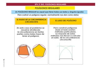 EPV 3º ESO. POLÍGONOS REGULARES 
Un POLÍGONO REGULAR es aquel que tiene todos sus lados y ángulos iguales 
Para costruir un polígono regular, normalmente nos dan como datos: 
EL RADIO DE LA CIRCUNFERENCIA 
CIRCUNSCRITA EL LADO DEL POLÍGONO 
En este caso el problema se 
resuelve dividiendo 
la circunferencia en tantas 
partes como lados haya de 
tener el polígono 
Para construir polígonos 
dado el lado existen 
métodos particulares. 
La mayoría de estos 
métodos nos llevan a calcular 
el radio de la circunferencia 
circunscrita 
POLÍGOCNUAODSR IRLÁETGERUOLSARES 
IA C C 
IR 
N 
C 
E 
U 
R 
N 
E 
S 
F 
C 
N 
R 
U 
I 
C 
T A 
R 
I 
C 
AA BB 
 