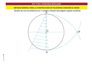 EPV 3º ESO. POLÍGONOS REGULARES 
MÉTODO GENERAL PARA LA CONSTRUCCIÓN DE POLÍGONOS CONOCIDO EL RADIO 
División de una circunferencia en 11 partes y trazado del polígono regular resultante 
A 
1 
2 
3 
4 
5 
O 
P 
6 
7 
8 
9 
10 
11 
N 
 