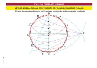 EPV 3º ESO. POLÍGONOS REGULARES 
MÉTODO GENERAL PARA LA CONSTRUCCIÓN DE POLÍGONOS CONOCIDO EL RADIO 
División de una circunferencia en 11 partes y trazado del polígono regular resultante 
A 
O 
B 
C 
D 
E 
F 
P 
N G 
H 
K 
J 
I 
1 
2 
3 
4 
5 
6 
7 
8 
9 
10 
11 
 
