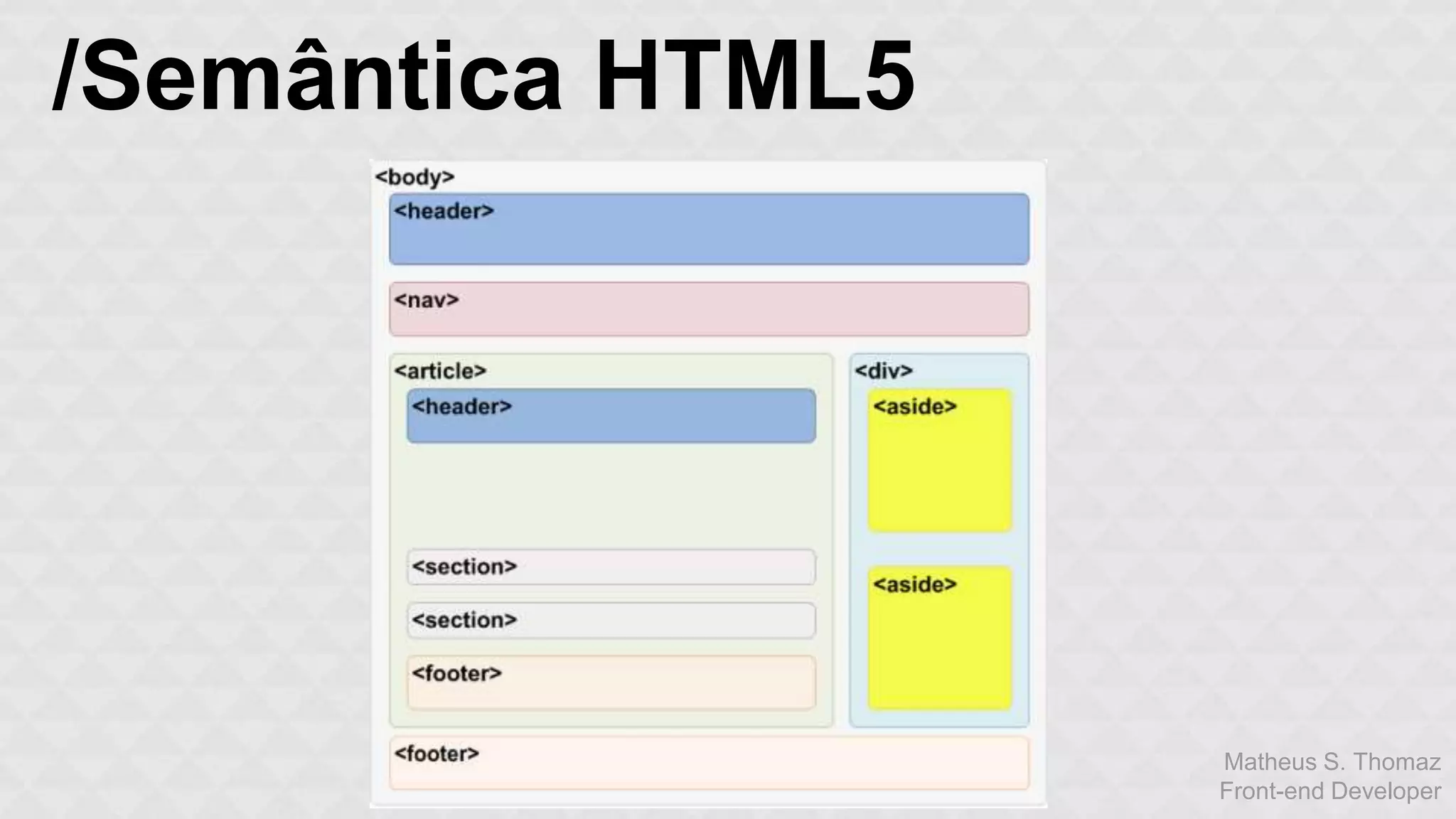 Matheus S. Thomaz 
Front-end Developer 
/Semântica HTML5 
 