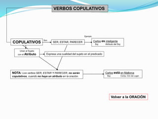 VERBOS COPULATIVOS 
Son Carlos es inteligente 
Volver a la ORACIÓN 
COPULATIVOS 
Unen al Sujeto 
con el Atributo 
SER, ESTAR, PARECER 
Suj Atributo del Suj. 
Ejemplo 
Expresa una cualidad del sujeto en el predicado 
NOTA: Los verbos SER, ESTAR Y PARECER, no serán 
copulativos, cuando no haya un atributo en la oración. 
Carlos está en Mallorca 
Suj Comp. Circ de Lugar. 
 