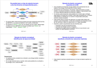 Es posible tener un tipo de relación ternario 
y los tres binarios correspondientes pero... 
PROFESOR CUATRIMESTRE 
Código IMPARTE 
Id 
• Es preciso definir restricciones de manera que haya coherencia entre los tríos 
de IMPARTE y los pares de CONOCE, DA CLASE y OFRECIDA. 
• Por ejemplo si (Alfredo,1º-2007) es una relación de DA CLASE, deberá haber 
al menos un trío en IMPARTE en los que el profesor sea “Alfredo” y el 
cuatrimestre “1º-2007”: (Alfredo,1º-2007, ...) 
DBD Tema 2 37 
CONOCE 
DA_CLASE 
ASIGNATURA OFRECIDA 
Número 
Cuatrim 
Año 
(0,N) 
M 
(1,N) 
(1,N) 
(0,N) (0,N) 
(1,N) 
(0,N) (0,N) 
(0,N) 
N 
P 
Ejemplo de diseño conceptual: 
requisitos de la BD 
• Una compañía de transportes recoge pedidos de los almacenes de una 
cadena y los entrega a las tiendas de la misma cadena. 
• Actualmente hay 6 almacenes y 45 tiendas. Cada tienda tiene su propio 
Camiones 
nombre, y conocemos también su dirección y teléfono. Cada almacén tiene 
un número diferente además de la dirección y teléfono. 
• Un camión puede transportar varios pedidos en el mismo viaje y entregar 
cada pedido a la tienda que lo solicitó. Cada viaje se identifica por un número. 
Cada pedido se identifica por un número e incluye datos sobre peso, 
volumen y tienda de destino. 
• Cada camión tiene el número de matrícula y su propio límite máximo de 
volumen y peso transportado. La flota de la compañía de transportes consta 
de 150 vehículos y cada uno realiza entre 3 y 4 viajes semanales. 
• Esta BD la usarán conjuntamente las dos empresas para 
– Controlar el uso de los camiones (fechas). 
– Controlar las entregas (pedidos entregados) 
– Programar los viajes (conocer los pedidos hechos, de qué almacén a qué 
tiendas y los viajes asignados a camiones) 
DBD Tema 2 38 
Ejemplo de diseño conceptual: 
identificación de tipos de entidad 
PEDIDO 
ALMACÉN 
Número 
Nombre 
Fecha 
Suposiciones: 
• Un pedido se toma completo de un almacén y se entrega también completo a 
DBD Tema 2 39 
una sola tienda. 
• En un viaje interviene solo un camión, toma varios pedidos de un almacén y 
los entrega a una o varias tiendas. 
TIENDA 
CAMIÓN 
VIAJE 
Número Peso Volumen 
Tienda 
Almacén PesoMax 
VolumenMax 
Viaje 
Dirección 
Tfno 
Dirección 
Tfno 
Número 
Camión 
Matrícula 
Almacén 
Ejemplo de diseño conceptual: 
identificar y transformar relaciones implícitas 
Almacén PEDIDO 
Tienda PEDIDO 
SOLICITADO ALMACÉN 
Viaje PEDIDO TRANSPORTADO VIAJE 
• Cada relación implícita la transformamos en un tipo de relación explícito (un 
DBD Tema 2 40 
rombo). 
A_ENTREGAR TIENDA 
Camión VIAJE REALIZADO_POR CAMIÓN 
Almacén VIAJE RECOGE ALMACÉN 
 