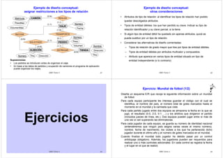 Ejemplo de diseño conceptual: 
asignar restricciones a los tipos de relación 
CAMIÓN 
Matrícula REALIZA 
VIAJE 
Número 
Peso 
Volumen 
Nombre 
Suposiciones: 
• Los pedidos se introducen antes de organizar el viaje. 
• En base a los datos de pedidos y ocupación de camiones el programa de aplicación 
DBD Tema 2 41 
puede organizar los viajes. 
PEDIDO 
ALMACÉN TIENDA 
PesoMax 
VolumenMax 
Número 
Número Tfno Dirección 
Dirección 
Tfno 
TRANSPORTA 
ENTREGAR 
SOLICITADO 
Fecha 
(0,N) 
(1,1) 
(1,N) 
(0,1) 
(1,1) 
(1,1) 
(0,N) 
(0,N) 
RECOGE 
(1,1) 
(0,N) 
Ejemplo de diseño conceptual: 
otras consideraciones 
• Atributos de tipo de relación: al identificar los tipos de relación han podido 
DBD Tema 2 42 
quedar descolgados atributos. 
• Tipos de entidad débiles: los que han perdido su clave. Indicar su tipo de 
relación identificador y su clave parcial, si la tiene. 
• Si algún tipo de entidad débil ha quedado sin apenas atributos, quizá se 
pueda sustituir por un tipo de relación. 
• Considerar las alternativas de diseño comentadas: 
– Tipos de relación de grado mayor que tres por tipos de entidad débiles. 
– Tipos de entidad débiles por atributos multivalor y compuestos. 
– Atributo que aparece en varios tipos de entidad situado en tipo de 
entidad independiente (o lo contrario) 
Ejercicios 
DBD Tema 2 43 
Ejercicio: Mundial de fútbol (1/2) 
Diseña un esquema E/R que recoja la siguiente información sobre un mundial 
DBD Tema 2 44 
de fútbol. 
Para cada equipo participante les interesa guardar el código con el cual se 
identifica, el nombre del país, el número total de goles marcados hasta el 
momento en el mundial y la camiseta que viste. 
Para cada partido jugado entre dos equipos se almacena la fecha en la que se 
jugó, el resultado (0-0, 2-0, 0-1, ...) y los árbitros que dirigieron el partido 
(incluidos jueces de línea, etc.). Dos equipos pueden jugar entre sí más de 
una vez si van superando las eliminatorias. 
Para cada jugador de cada equipo, se guarda su número de identidad nacional 
(entenderemos que ningún país asigna varias veces el mismo número), 
nombre, fecha de nacimiento, los clubes a los que ha pertenecido dicho 
jugador durante el último año y el número de goles marcados en el mundial. 
Cuando finaliza el mundial todo jugador ha debido pasar por un control 
antidopaje obligatorio. Además, los jugadores pueden ser requeridos para 
realizar uno o más controles adicionales. En cada control se registra la fecha 
y el lugar en el que se realizó. 
 