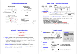 Conceptos del modelo ER (2/2) 
DBD Tema 2 9 
RESTRICCIONES 
PARTICIPACIÓN (1, ) 
TOTAL DE B EN R 
R B 
CARDINALIDAD ( ,N) 
R B 
N (VARIOS) DE B EN R 
RESTRICCIONES 
NOTACIÓN ALTERNATIVA 
GRADO DE TIPO 
DE RELACIÓN 
A R B 
C 
R ternario 
OTROS 
•Dominio (tipo de datos) 
•Valor nulo 
•Conjunto de entidades 
y de relaciones 
•Atributos de tipo de relación: 
(0,N) (1,1) 
E1 R E2 
1 N 
E1 R E2 
Tipo de entidad y su conjunto de entidades 
Código Título NºCopias 
LIBRO 
Tipo de entidad 
o intensión 
LIBRO 
Código Título NºCopias 
Tolk-1 El Sr. de los Anillos 3 
Orw-1 1984 2 
Shar-1 Wilt 1 
Conjunto de entidades del tipo de 
entidad LIBRO o extensión 
Al ser conjunto no 
puede haber entidades 
repetidas 
• Tipo de entidad es un conjunto de entidades que posee el mismo conjunto 
DBD Tema 2 10 
de atributos. 
• Cada entidad del tipo de entidades contiene un valor para cada uno de los 
atributos definidos en el tipo de entidades 
• Para cada tipo de entidad (como LIBRO): 
– Se describe con su nombre y lista de atributos 
– Sus entidades son el conjunto de entidades o extensión. 
– El t. de entidad se llama intensión de su conjunto de entidades 
Entidades y valores de atributos 
Código=“Tolk-1” 
Entidad 1 de LIBRO Título= “El sr. De los anillos” 
Nº Copias=“3” 
• Entidad: “cosa” del mundo real con existencia independiente. Ejemplos: 
– Algo físico: una persona (Alberto), una casa, un automóvil, un empleado, ... 
– Algo conceptual: una compañía (ACME), un puesto de trabajo (secretario 
de centro), un curso universitario (2º A), ... 
• Atributo: Es una propiedad de las entidades del tipo de entidad. 
• Valor de atributo: es el valor asignado en una entidad para un atributo. 
• Toda entidad se describe mediante su conjunto de atributos. No puede haber 
tipos de entidad sin ningún atributo definido. 
DBD Tema 2 11 
Tipos de atributos 
Nombre Apellido1 
DBD Tema 2 12 
• Simple (o atómico): 
• Compuesto: 
– Pueden formar una jerarquía de varios niveles 
– Representa la concatenación de todas sus 
componentes simples 
• Monovalor: 
• Multivalor: 
• Almacenado: 
• Derivado: 
Localidades 
NomPila 
Salario 
Apellido2 
FechaN 
Edad 
Por ejemplo puede contener: 
(Logroño, Navarrete, Ventosa) 
Calculado a partir de la fecha de 
nacimiento FechaN 
Salario 
• Complejos: 
anidaciones arbitrarias 
de atributos compuestos 
y multivalor 
 