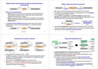 Restricciones estructurales en tipos de relación binarios: 
participación 
(0, ) (1, ) 
DIRIGE DEPARTAMENTO 
(..., ...) (22,28) 
DBD Tema 2 21 
EMPLEADO 
• Restricción de participación: 
– Total (dependencia de existencia): toda entidad de DEPARTAMENTO 
debe participar al menos en una (1) relación de DIRIGE (porque todo 
departamento debe tener un director). 
– Parcial: algunas entidades de EMPLEADO no participan (0) en ninguna 
relación de DIRIGE y otras si (no todos los empleados son directores de 
departamento). 
• La notación mínimo-máximo (mín, max): admite poner otros números 
además de 0 ó 1 para el mínimo (participación) y 1 ó N para el máximo 
(cardinalidad): 
JUEGA PARTIDO_FUTBOL 
JUGADOR 
Roles y tipos de relación recursivos 
(1,1) (1,N) 
EMPLEADO TRABAJA_PARA DEPARTAMENTO 
trabajador contratante 
• Rol: indica el papel desempeñado por las entidades en las relaciones. 
• En el ejemplo: las entidades de EMPLEADO desempeñan el rol de “trabajador” 
en las relaciones de TRABAJA_PARA. 
• Los roles NO son necesarios si los tipos de entidad relacionados son 
distintos. En el ejemplo: si NO hubiera rol, los empleados desempeñarían el rol 
de “el empleado” en las relaciones de TRABAJA_PARA. 
EMPLEADO 
(0,N) subalterno 
jefe (0,1) 
DIRIGE 
Sin roles ... ¿cómo 
se sabe a qué se 
refiere el (0,N) y el 
(0,1)? 
• Los roles son obligatorios si se repiten tipos de entidad en el tipo de relación. 
• Los tipos de relación (como DIRIGE), donde un mismo tipo de entidad participa 
varias veces, se llaman tipos de relación recursivos. 
DBD Tema 2 22 
Atributos de un tipo de relación 
EMPLEADO 
(1,1) FechaInic 
TRABAJA_PARA 
(1,N) 
DEPARTAMENTO 
(0,1) FechaInic 
(1,1) 
(1,N) Horas 
(1,N) 
• Estos atributos NO pueden ser clave: 
• La clave de los tipos de relación 1:1 puede ser cualquiera de los dos tipos de 
entidad. En 1:N el tipo de entidad con cardinalidad 1 y en N:M ambos tipos 
de entidad de manera conjunta. 
• Estos atributos no modifican la clave de un tipo de relación. 
• Según sea 1:1, 1:N ó N:M el atributo del tipo de vínculo puede situarse 
alternativamente en alguno de los tipos de entidad participantes, como 
muestran las flechas en los ejemplos. 
DBD Tema 2 23 
EMPLEADO 
DIRIGE 
DEPARTAMENTO 
EMPLEADO 
TRABAJA_EN 
PROYECTO 
Tipo de entidad débil (1/2) 
APUNTES 
(1,1) 
PERTENECEN 
(1,N) 
ASIGNATURA 
Tema 
NºHojas 
Autor 
Código 
Titulación 
Curso 
Tema 
• La clave de APUNTES es compuesta. Una de sus componentes es una 
relación implícita al tipo de entidad ASIGNATURA. 
• Al transformar la relación implícita al tipo de relación PERTENECEN, el tipo 
de entidad APUNTES se queda sin clave. 
• Para seguir representando la clave se usan los tipos de entidad débil: 
– El trozo de clave que queda en APUNTES (Tema) se marca como clave 
parcial (subrayado discontinuo). 
– El tipo de relación que completa la clave se marca con línea doble y se 
llama tipo de relación identificador. 
– El tipo de entidad relacionado mediante el tipo de relación identificador 
se llama tipo de entidad propietario ó identificador. 
DBD Tema 2 24 
APUNTES 
ASIGNATURA 
NºHojas 
Autor 
Titulación 
Curso 
Código 
Id 
Asignatura 
 