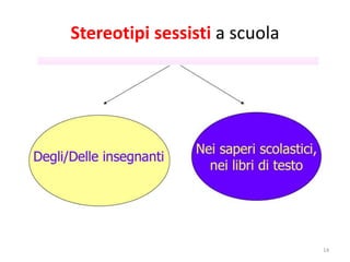 Stereotipi sessisti a scuola 
14 
 