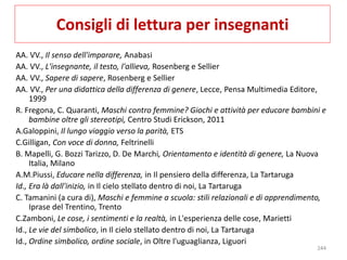 Consigli di lettura per insegnanti 
AA. VV., Il senso dell'imparare, Anabasi 
AA. VV., L'insegnante, il testo, l'allieva, Rosenberg e Sellier 
AA. VV., Sapere di sapere, Rosenberg e Sellier 
AA. VV., Per una didattica della differenza di genere, Lecce, Pensa Multimedia Editore, 
1999 
R. Fregona, C. Quaranti, Maschi contro femmine? Giochi e attività per educare bambini e 
bambine oltre gli stereotipi, Centro Studi Erickson, 2011 
A.Galoppini, Il lungo viaggio verso la parità, ETS 
C.Gilligan, Con voce di donna, Feltrinelli 
B. Mapelli, G. Bozzi Tarizzo, D. De Marchi, Orientamento e identità di genere, La Nuova 
Italia, Milano 
A.M.Piussi, Educare nella differenza, in Il pensiero della differenza, La Tartaruga 
Id., Era là dall'inizio, in Il cielo stellato dentro di noi, La Tartaruga 
C. Tamanini (a cura di), Maschi e femmine a scuola: stili relazionali e di apprendimento, 
Iprase del Trentino, Trento 
C.Zamboni, Le cose, i sentimenti e la realtà, in L'esperienza delle cose, Marietti 
Id., Le vie del simbolico, in Il cielo stellato dentro di noi, La Tartaruga 
Id., Ordine simbolico, ordine sociale, in Oltre l'uguaglianza, Liguori 
244 
 