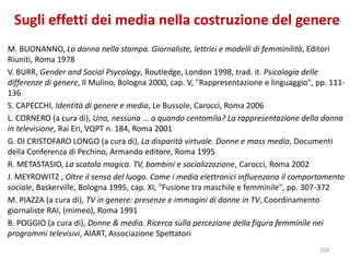 Sugli effetti dei media nella costruzione del genere 
M. BUONANNO, La donna nella stampa. Giornaliste, lettrici e modelli di femminilità, Editori 
Riuniti, Roma 1978 
V. BURR, Gender and Social Psycology, Routledge, London 1998, trad. it. Psicologia delle 
differenze di genere, Il Mulino, Bologna 2000, cap. V, "Rappresentazione e linguaggio", pp. 111- 
136 
S. CAPECCHI, Identità di genere e media, Le Bussole, Carocci, Roma 2006 
L. CORNERO (a cura di), Una, nessuna ... a quando centomila? La rappresentazione della donna 
in televisione, Rai Eri, VQPT n. 184, Roma 2001 
G. DI CRISTOFARO LONGO (a cura di), La disparità virtuale. Donne e mass media, Documenti 
della Conferenza di Pechino, Armando editore, Roma 1995 
R. METASTASIO, La scatola magica. TV, bambini e socializzazione, Carocci, Roma 2002 
J. MEYROWITZ , Oltre il senso del luogo. Come i media elettronici influenzano il comportamento 
sociale, Baskerville, Bologna 1995, cap. XI, "Fusione tra maschile e femminile", pp. 307-372 
M. PIAZZA (a cura di), TV in genere: presenze e immagini di donne in TV, Coordinamento 
giornaliste RAI, (mimeo), Roma 1991 
B. POGGIO (a cura di), Donne & media. Ricerca sulla percezione della figura femminile nei 
programmi televisivi, AIART, Associazione Spettatori 
253 
 