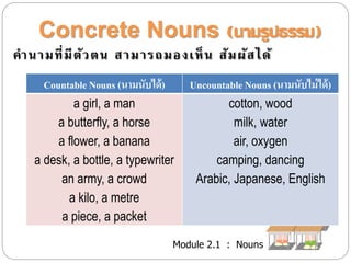 Concrete Nouns (นามรูปธรรม) 
คานามที่มีตัวตน สามารถมองเห็น สัมผัสได้ 
Countable Nouns (นามนับได้) Uncountable Nouns (นามนับไม่ได้) 
Module 2.1 : Nouns 
a girl, a man 
a butterfly, a horse 
a flower, a banana 
a desk, a bottle, a typewriter 
an army, a crowd 
a kilo, a metre 
a piece, a packet 
cotton, wood 
milk, water 
air, oxygen 
camping, dancing 
Arabic, Japanese, English 
 