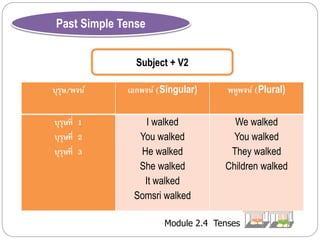 Module 2.4 Tenses 
Past Simple Tense 
Subject + V2 
บุรุษ/พจน์เอกพจน์ (Singular) พหูพจน์ (Plural) 
บุรุษที่ 1 
บุรุษที่ 2 
บุรุษที่ 3 
I walked 
You walked 
He walked 
She walked 
It walked 
Somsri walked 
We walked 
You walked 
They walked 
Children walked 
 