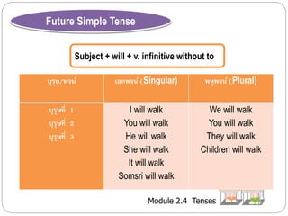 Module 2.4 Tenses 
Future Simple Tense 
Subject + will + v. infinitive without to 
บุรุษ/พจน์เอกพจน์ (Singular) พหูพจน์ (Plural) 
บุรุษที่ 1 
บุรุษที่ 2 
บุรุษที่ 3 
I will walk 
You will walk 
He will walk 
She will walk 
It will walk 
Somsri will walk 
We will walk 
You will walk 
They will walk 
Children will walk 
 