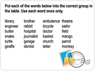 Put each of the words below into the correct group in 
the table. Use each word once only. 
library brother ambulance theatre 
engineer rabbit bicycle sailor 
butter hospital doctor field 
snake journalist basket mango 
turtle garage church parrot 
giraffe dentist letter monkey 
 