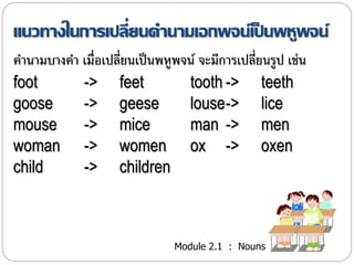 แนวทางในการเปลี่ยนคา นามเอกพจน์เป็นพหูพจน์ 
คำ นำมบำงคำ เมื่อเปลี่ยนเป็นพหูพจน์ จะมีกำรเปลี่ยนรูป เช่น 
foot -> feet tooth -> teeth 
goose -> geese louse-> lice 
mouse -> mice man -> men 
woman -> women ox -> oxen 
child -> children 
Module 2.1 : Nouns 
 