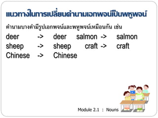 แนวทางในการเปลี่ยนคา นามเอกพจน์เป็นพหูพจน์ 
คำนำมบำงคำมีรูปเอกพจน์และพหูพจน์เหมือนกัน เช่น 
deer -> deer salmon -> salmon 
sheep -> sheep craft -> craft 
Chinese -> Chinese 
Module 2.1 : Nouns 
 